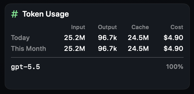 Token usage table